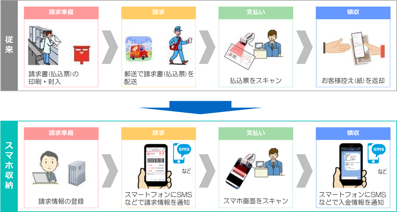 マイペイメントサービス概要