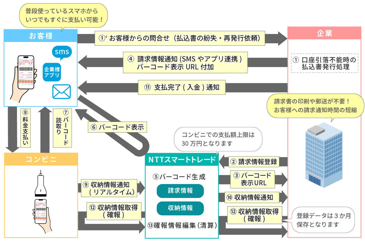 マイペイメント全体フロー